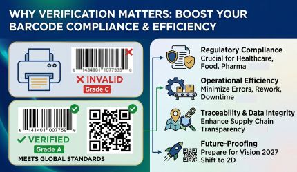 From Offline to Inline Barcode and 2D Code Verification